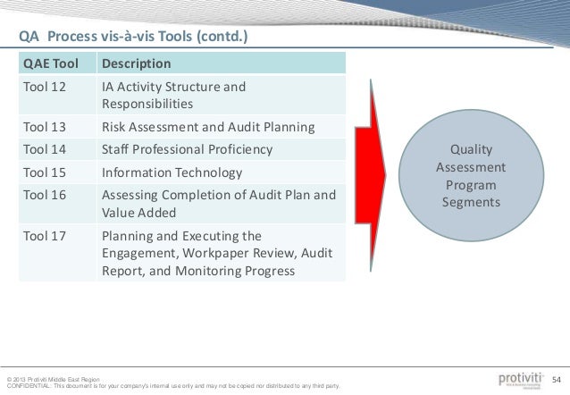 quality assessment review internal audit